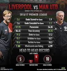 Liverpool Vs Manchester United Utd Have Won The Last Four Premier League Meetings Liverpool Premier League League