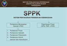 Sekiranya terdapat sebarang masalah, sila hubungi pihak unit peperiksaan dan penilaian. Ppt 23 Februari 2010 Selasa Powerpoint Presentation Free Download Id 4561136