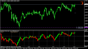 Gallery Rainwoods Forex Tick Chart Indicator For Mt4