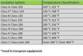 Class Of Insulation Electrical Engineering Centre