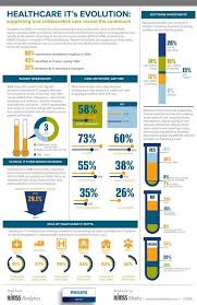 How Healthcare It Drives Clinical Financial Improvement Infographic Healthcare Technology Healthcare Infographics Digital Healthcare