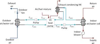 Regression Based Approach To Modeling Emerging Hvac