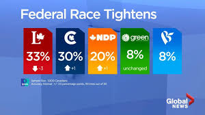 The cbc news poll tracker is your guide to following the polls. House Of Commons Committee Urges Trudeau Not To Call Election Amid Covid 19 National Globalnews Ca
