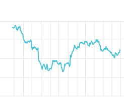 Tesco Faces Shareholder Unrest Over Executive Pay Tesco The Guardian