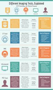 Different Imaging Tests Explained Uva Radiology