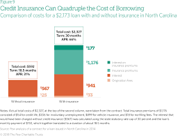 State Laws Put Installment Loan Borrowers At Risk The Pew