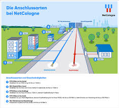 Dsl anschluss » jetzt günstigen internetanschluss finden + bis zu 647€ sparen! Ftth Glasfaseranschluss Direkt Ins Haus