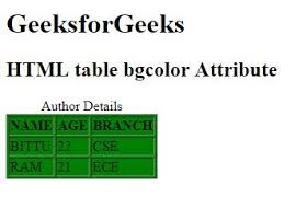 This page contains html table background color code. Html Bgcolor Attribute Geeksforgeeks
