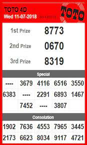 Malaysia hari ini (2018) | mon, dec 3. Live 4d Results For Malaysia And Singapore For Android Apk Download