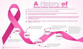 In 2006, 191,410 women were diagnosed with breast cancer, and 40,820 women died, according to the latest statistics. October Is Breast Cancer Awareness Month Michigan Society Of Radiologic Technologists