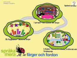 1 3 Ar Ikt I Arvika