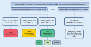 Hier finden sie das medikament. Antikoagulation Medikamente Pdf