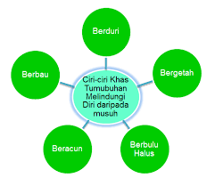 L unit1 sains tahun 5. Gkb 1053 Kemahiran Belajar