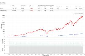 the smart way to find undervalued stocks seeking alpha