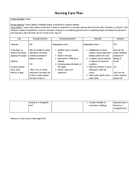 A nursing care plan provides direction on the type of nursing care the individual/family/community may need. Ncp Anxiety