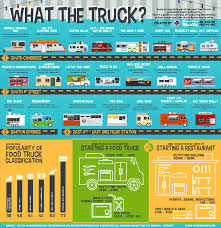What The Truck Camion De Nourriture Cuisine De Rue Food Trucks