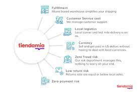 You can download free logo png images with transparent backgrounds from the largest collection on pngtree. Services Xipron