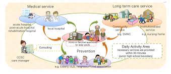 Check spelling or type a new query. Long Term Care And Urban Design In Japan Centre For Urban Design And Mental Health
