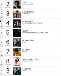 Retro Rewind Billboard Hot 100 This Week In 2006 Tbt