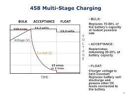 Airstream converters and more vintage and modern airstream has used many different power converters and distribution panels over the years and the trade name univolt has been commonly used for all of them. Wiring Diagram Inverter Charger