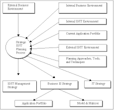 Perencanaan harus disusun berdasarkan hasil kajian yang. Https Media Neliti Com Media Publications 164513 Id Penyusunan Metodologi Perencanaan Strate Pdf