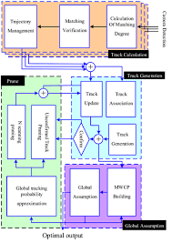 Photoelectric smoke detectors use unbroken beams of light. Expression Of Concern Abstracts 2020 Basic Amp Clinical Pharmacology Amp Toxicology Wiley Online Library