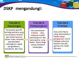 Bahagian sumber dan teknologi pendidikan. Bahagian Pembangunan Kurikulum Kementerian Pendidikan Malaysia Kurikulum Standard
