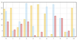 Multi Bar Chat With Flot Stack Overflow