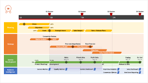 swimlane diagram free template