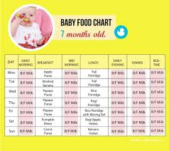 18 Month Baby Food Chart Toddler Meal Plan For 4 Months