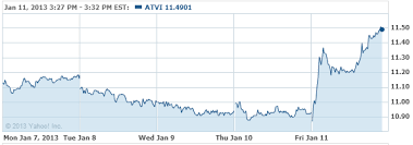 5 Gaming Stocks To Watch After Npd Group Report Page 3