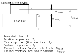 heat sink of a semiconductor device
