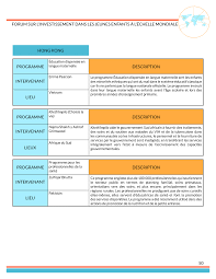 Backlash is typically adjusted with shims behind the differential side gears. Annexe E Exemples De Programmes Mis En Avant Dans Les Ateliers Forum Sur L Investissement Dans Les Jeunes Enfants A L Echelle Mondiale Synthese De Neuf Ateliers Mondiaux Exploration Fondee Sur Les Faits