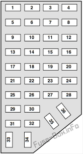 Factory alarm (arm) factory alarm (disarm) green/purple: Fuse Box Diagram Ford Ranger 1995 1997