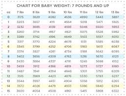 baby weight chart 7lbs and up pregnancyandbaby com baby