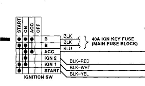 If you want all the premium wiring diagrams that are available for your vehicle that are accessible on line right now wiring diagrams for just 1995 you can have full on line access to everything you need including premium wiring diagrams fuse and component locations repair information factory recall information and even tsbs technical service bulletins. How To Re Wire Ignition To Push Button Bypassing The Ignition