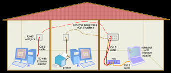 This article talks about detailed steps of home ethernet wiring guideline. Diagram Cat 5 Home Networking Wiring Diagram Full Version Hd Quality Wiring Diagram Diagramorama Zegocina In