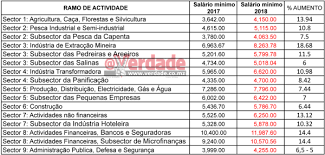 Ano da república 1.ª e 2.ª série é de kz. Mocambique Para Todos Salarios Crescem 5 A 18 Por Cento Em Mocambique Embora Comida Agua Potavel E Eletricidade Tenham Aumentado Mais De 20 Por Cento