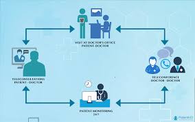 Ehr The Solution To Healthcare Information Management
