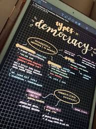 App Notability Ipad Notes Ap Government And Mind Mapping Study Notes School Organization Notes Notes Inspiration
