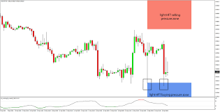 usd chf rejected twice at hft buy zone