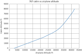 Maybe you would like to learn more about one of these? Cabin Pressurization Accident Springerlink