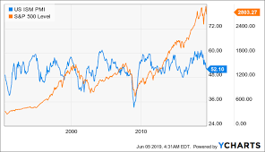 spyg a long term core etf to hold in a bull market spdr