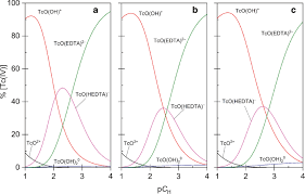 Thermodynamic Parameters For The Complexation Of Technetium
