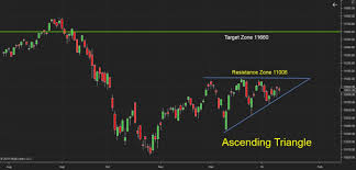 Nifty Forms Ascending Triangle Pattern In Daily Chart Can