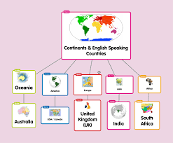 English Lesson Plan Ideas With Popplet App English Lesson Plans Math Lesson Plans Ipad Lessons