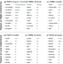 The game ends when the required number of rounds or points have been reached. Word List With Bar Visualizations Of The Three Best Top And Worst Download Scientific Diagram