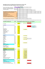 Alaskan Malamute Weight Chart Dogs Breeds And Everything