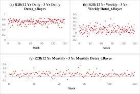 Ideal jacobs (malaysia) corporation bhd. Is Estimating The Capital Asset Pricing Model Using Monthly And Short Horizon Data A Good Choice Sciencedirect