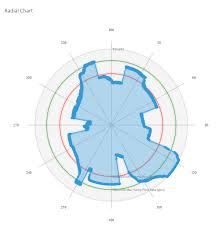 radar chart redesign github